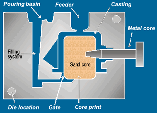 gravity casting process illustration